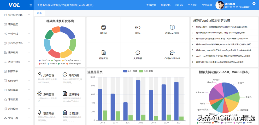 用上这几个开源管理系统做项目，领导看了直呼专业！